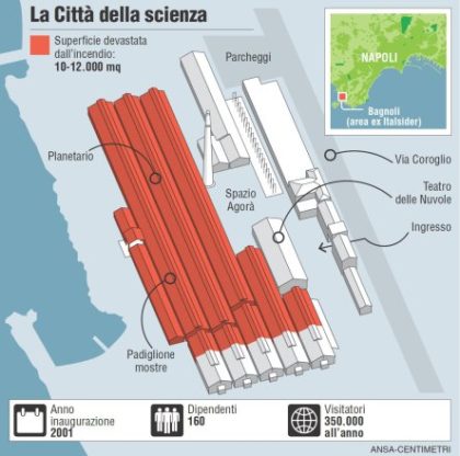 1 museo scienza schema